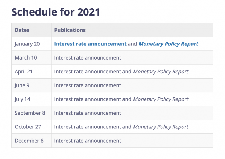 2021 BOC Interest Rate Announcement Schedule